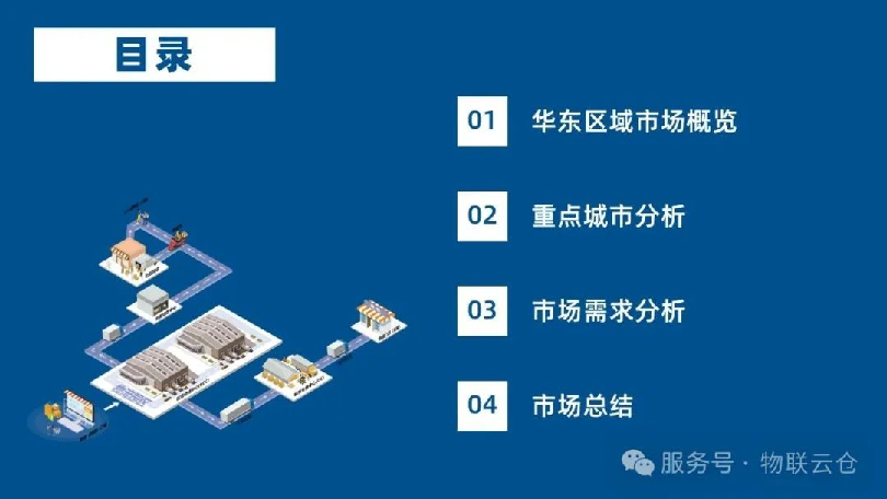 2025年华东区域物流地产报告